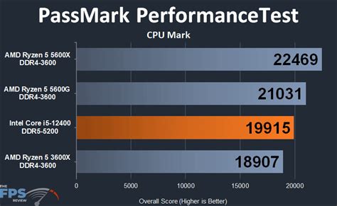 i5 520m passmark|i5 m520 benchmark.